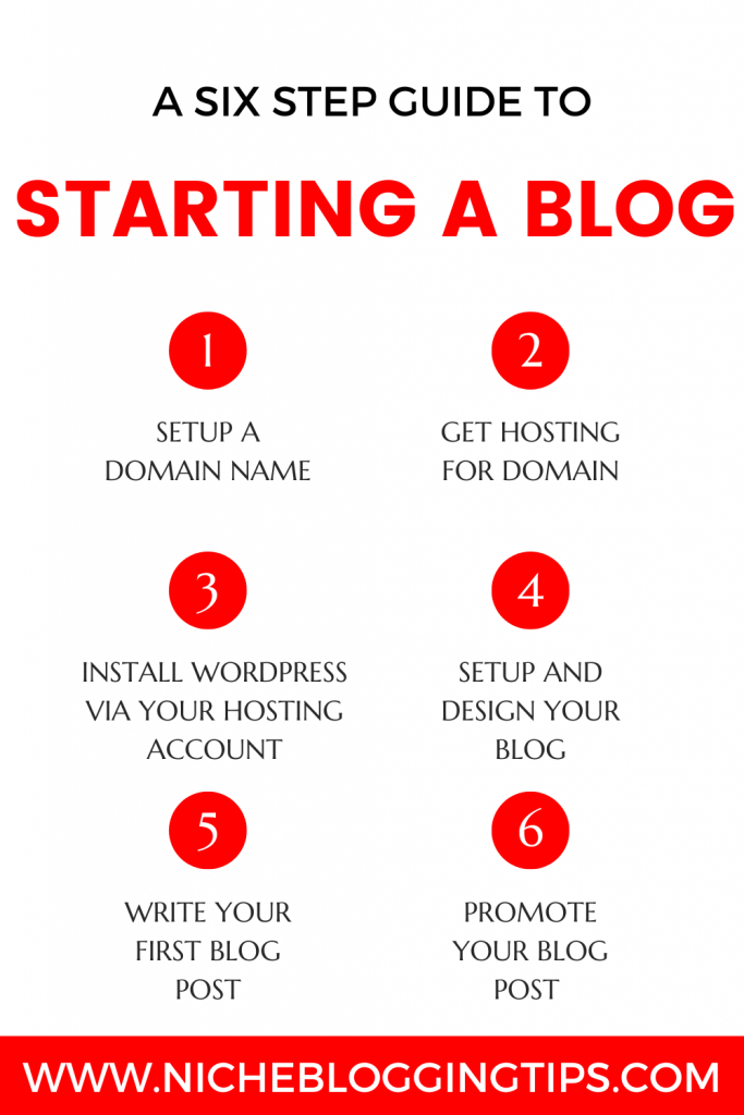 Six Step Guide To Starting A Blog