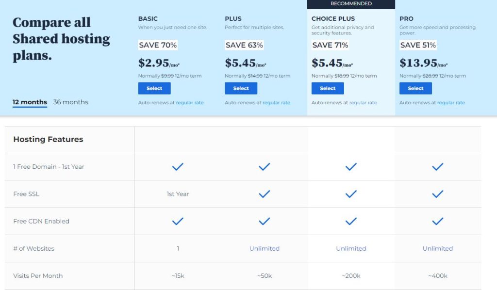 Bluehost Pricing Plans For WordPress.com Vs WordPres