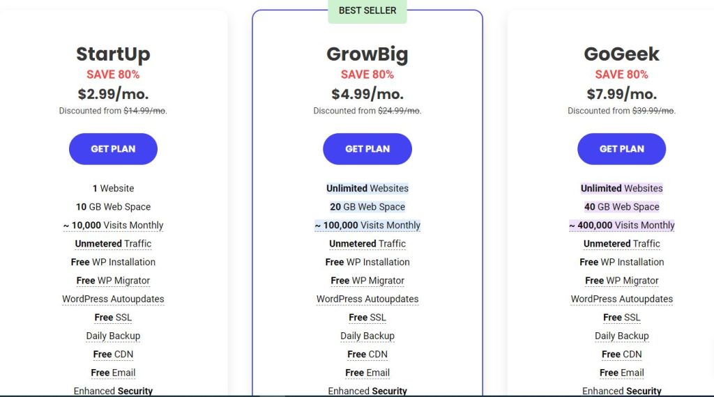 SiteGround Pricing For WordPress.com vs WordPress.org