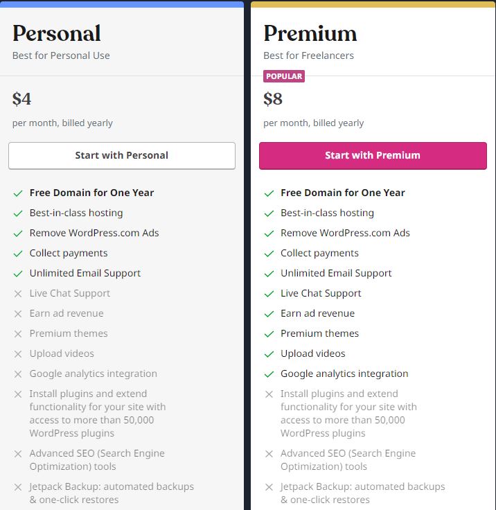 Wordpress.com Personal and Premium Plans