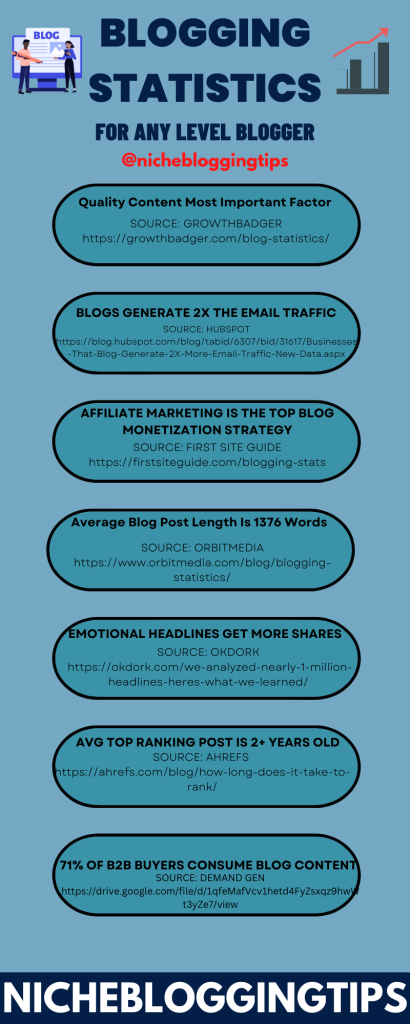 Blogging Statistics For Any Level Blogger